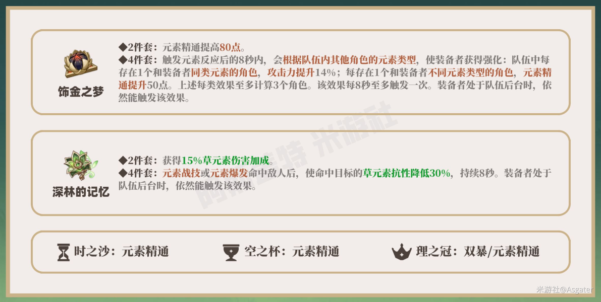 原神纳西妲圣遗物词条选择 纳西妲圣遗物怎么搭配