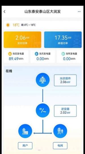SolarNet appD3