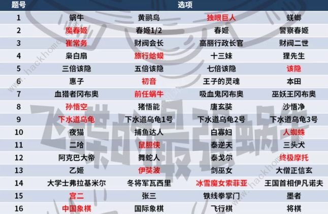 最强蜗牛元宵灯谜答案大全2022 最新元宵灯谜答题答案总汇[多图]图片1