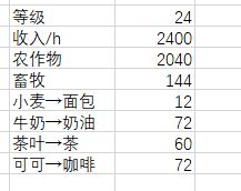 角落小伙伴的农场生活图鉴攻略 全农作物价格一览[多图]角落小伙伴的农场生活图鉴攻略 全农作物价格一览[多图]图片3