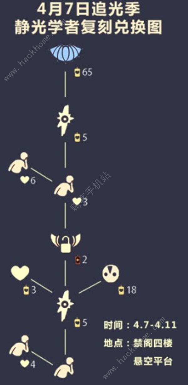 ����4.7��������λ������ 2022��4��7�ո�������һ�ͼͼƬ1