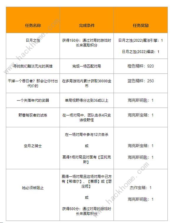 英雄聯盟視野得分怎麼算  lol視野得分怎麼到35圖片2