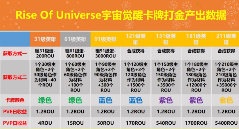 Rise Of UniverseԪ[appٷ(Rise UNI)DƬ1