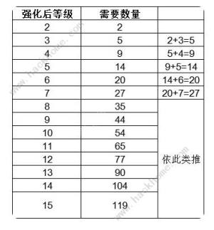 貓咪公寓2新手攻略 萌新必備技巧一覽圖片5