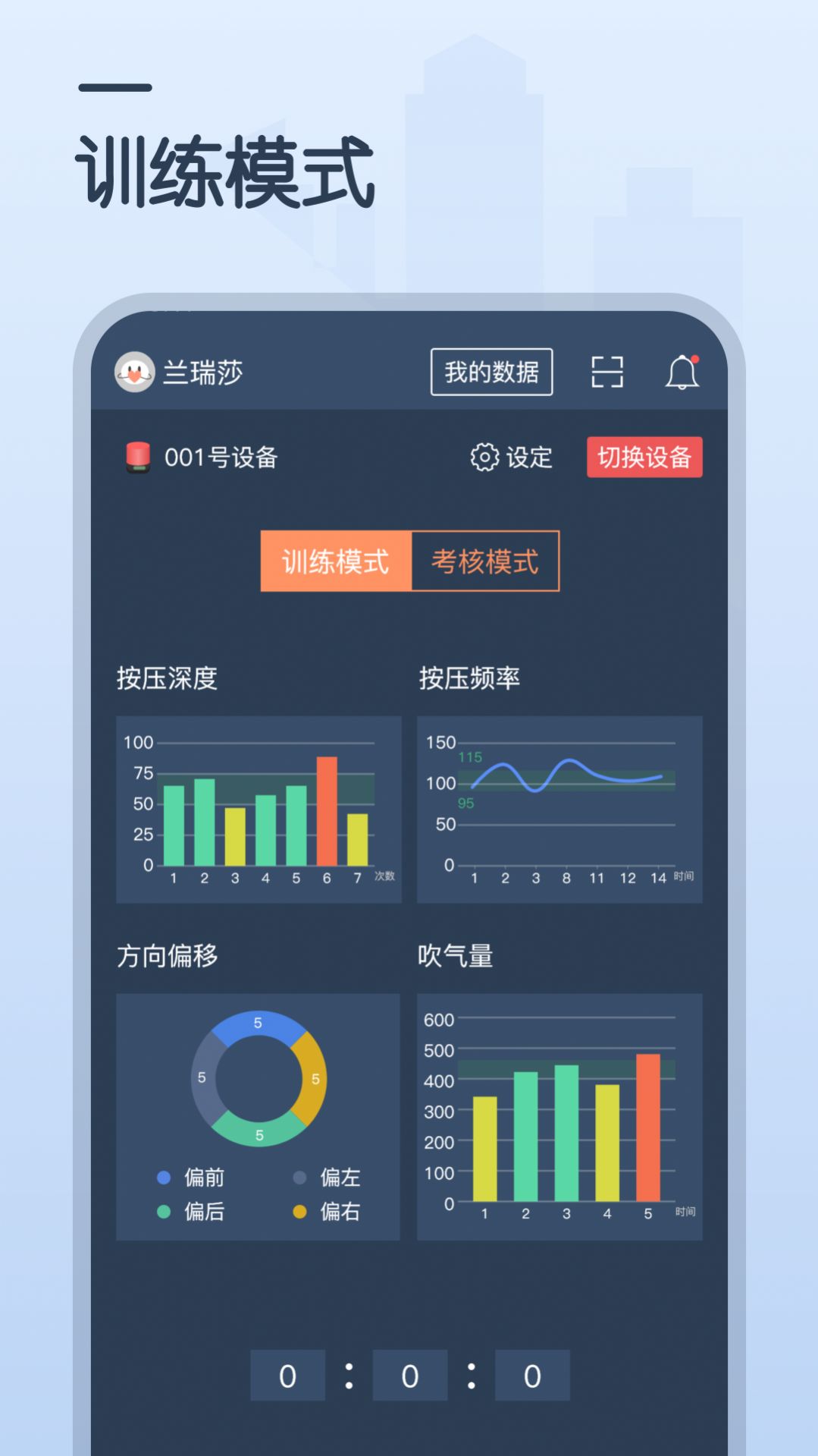 CPRѵappٷͼ2: