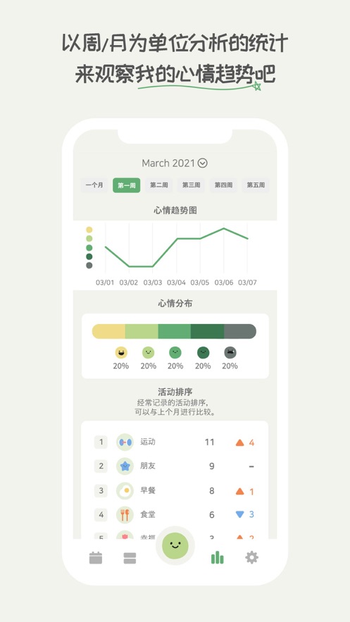 ���춹app��������(DailyBean)ͼƬ1