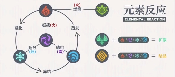 ԭ3.0ԪطӦͼ 3.0ԪطӦЧһ
