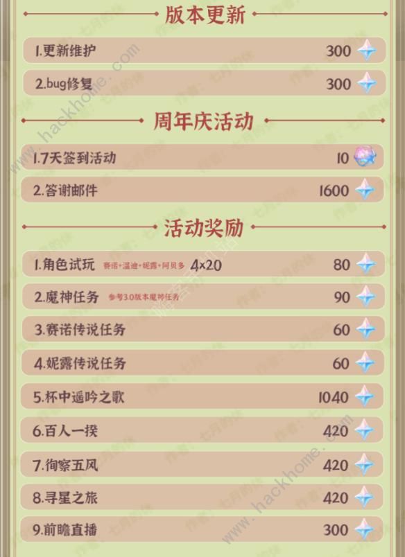 ԭ��3.1�汾ԭʯ�̵� 3.1�汾�ܹ��ö���ԭʯͼƬ2