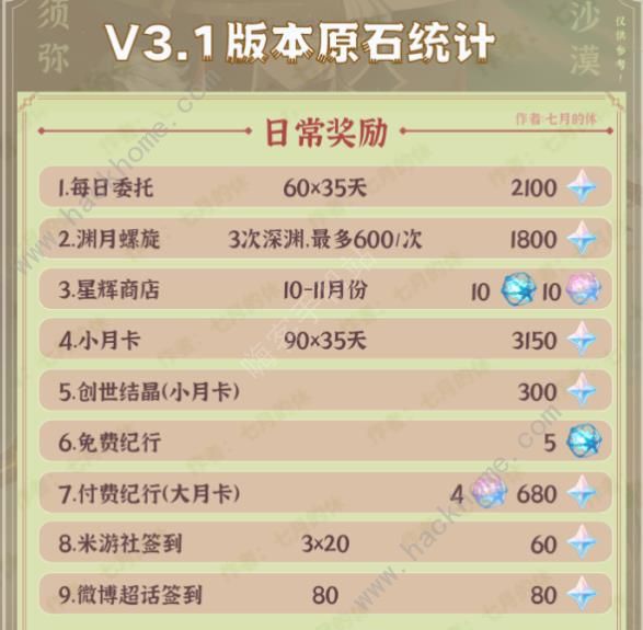 ԭ��3.1�汾ԭʯ�̵� 3.1�汾�ܹ��ö���ԭʯͼƬ1