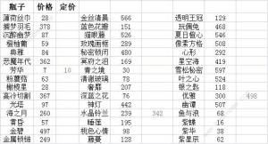 花與香水與貓瓶子價格大全 全瓶子配方價格總彙圖片2