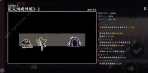 無限深淵鬥士基礎技能流攻略 鬥士基礎技能流怎麼通關圖片1