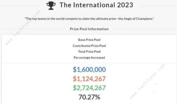 2023dota2ti12Ƕ 2023dota2ti12AyBDƬ2