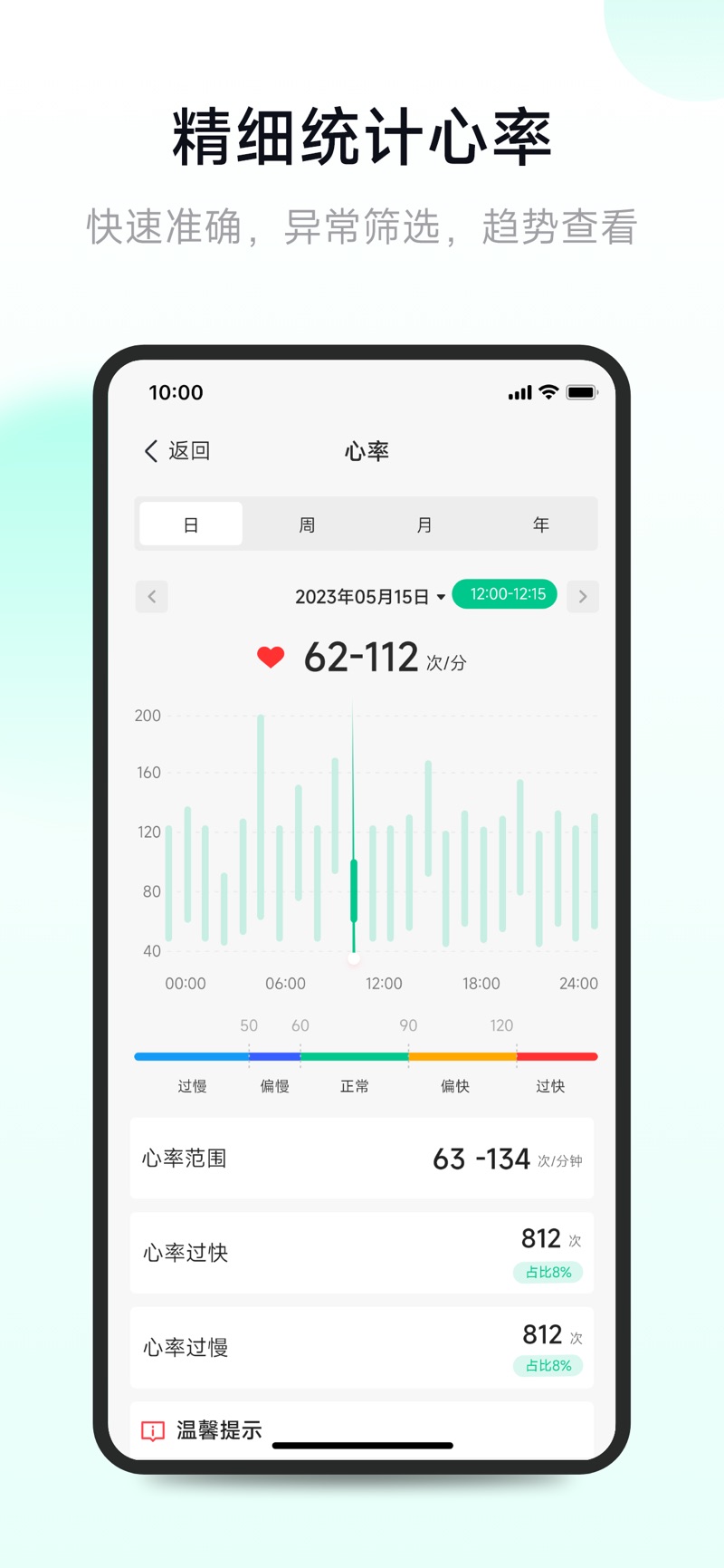 oapp͑dD3: