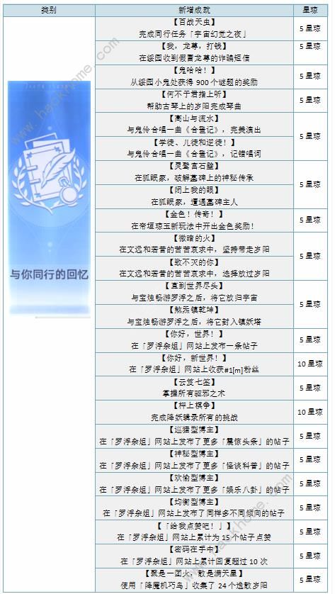1.5汾ɾʹȫ 1.5汾³ɾʹһͼƬ9