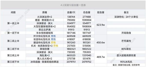 ԭ4.2汾12N 4.212]DƬ3