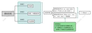 原神語言交流與詩歌交流怎麼過 4.2語言交流與詩歌交流選擇攻略圖片1