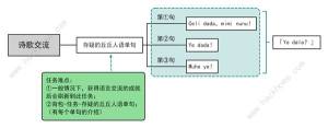 原神語言交流與詩歌交流怎麼過 4.2語言交流與詩歌交流選擇攻略圖片2