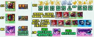 雲頂之弈s10飛雷神裁決阿卡麗陣容搭配攻略 s10飛雷神裁決阿卡麗怎麼上分圖片2