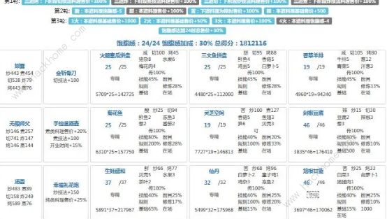 爆炒江湖年兽2023第九关怎么过 2023年兽第九关通关教程[多图]图片6