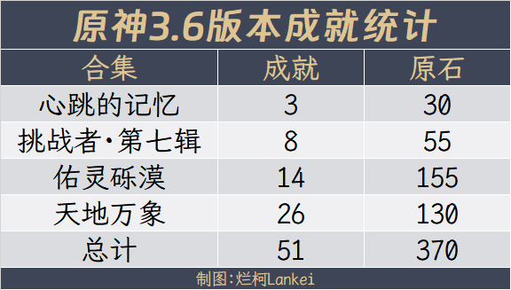 ԭ3.6ɾ͵öԭʯ 3.6汾ɾԭʯ(jing)(l)R