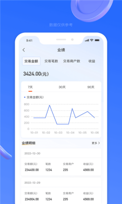СͨչIappD3