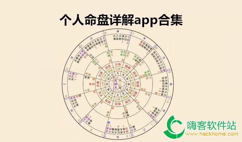 个人命盘详解app合集
