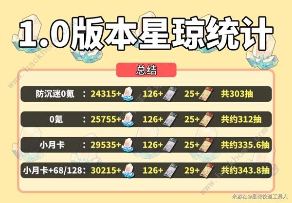 F1.0汾ǭռR 1.0汾̫@öǭDƬ1