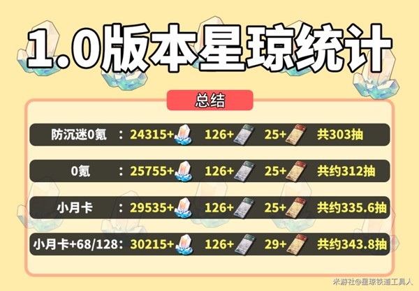 F1.0汾ǭռR 1.0汾̫@öǭ