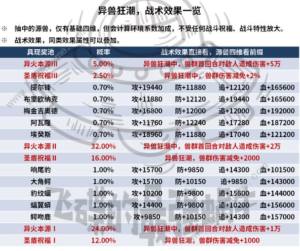 最強蝸牛異獸狂潮怎麼打 異獸狂潮打法獎勵詳解圖片3