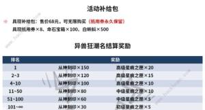 最強蝸牛異獸狂潮怎麼打 異獸狂潮打法獎勵詳解圖片1