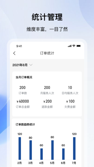 ȪappD2