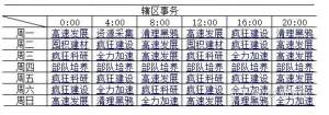 戰火勳章轄區任務怎麼做 轄區任務速通完成攻略圖片3
