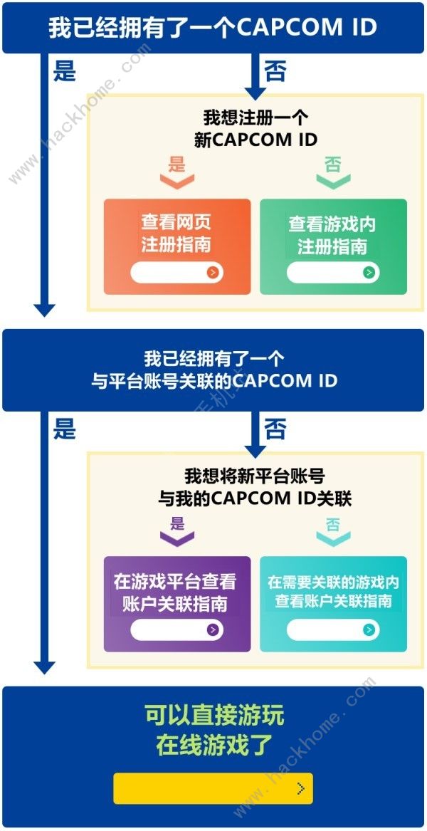 ԭʼϮ俨տIDô CAPCOM ID[ͼ]ͼƬ3