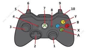暗黑破壞神4Xbox手柄聊天鍵位是什麼 Xbox手柄鍵位設置推薦圖片1