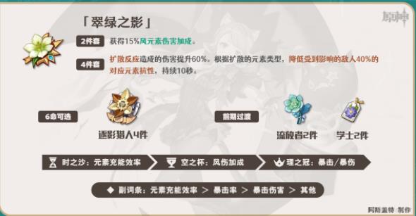 ԭʥô ʥ֮ѡƼ
