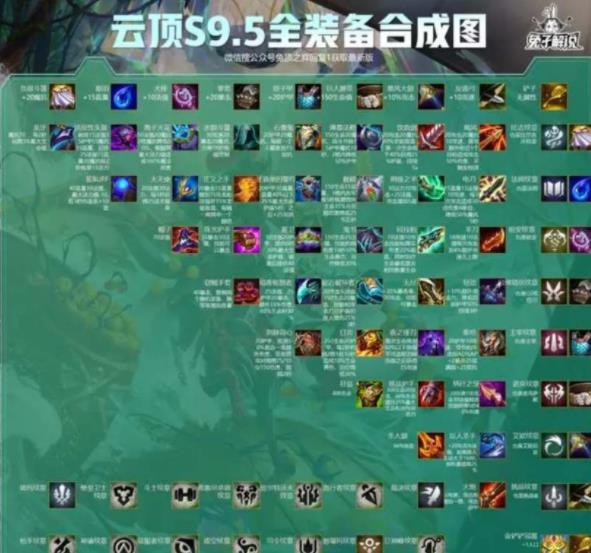 ƶ֮s9.5װϳͼ s9.5װϳɹʽһ
