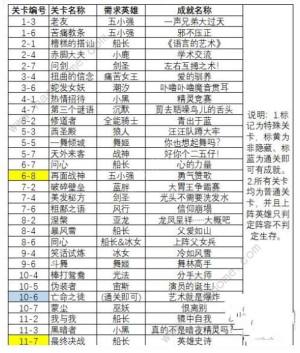 小冰冰傳奇懷舊服隱藏成就大全 全隱藏成就彩蛋解鎖攻略圖片2