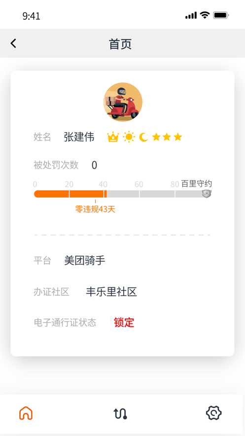 ƻ氲װͼ2: