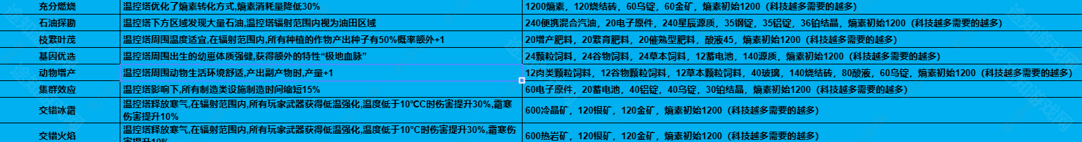 1.3ؿһ[DƬ3