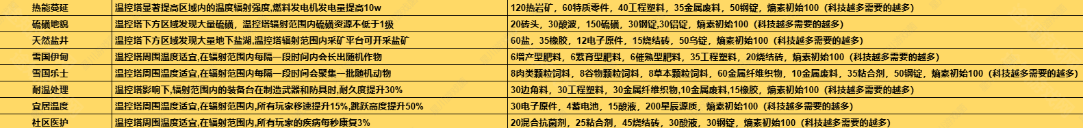 1.3ؿһ[DƬ5