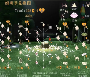 光遇姆明季每個禮包多少錢？姆明季全部禮包價格彙總圖片6