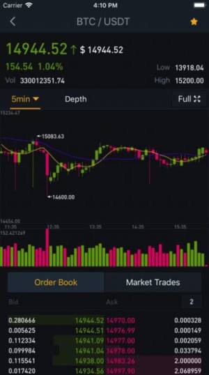 Űbinance appٷD2