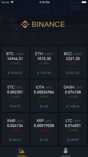 Űbinance appٷD3