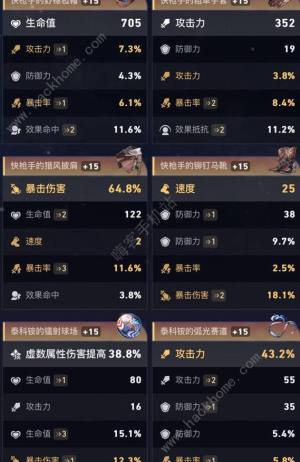 崩壞星穹鐵道死亡難舍夢鄉怎麼打 死亡難舍夢鄉速通陣容打法攻略圖片8