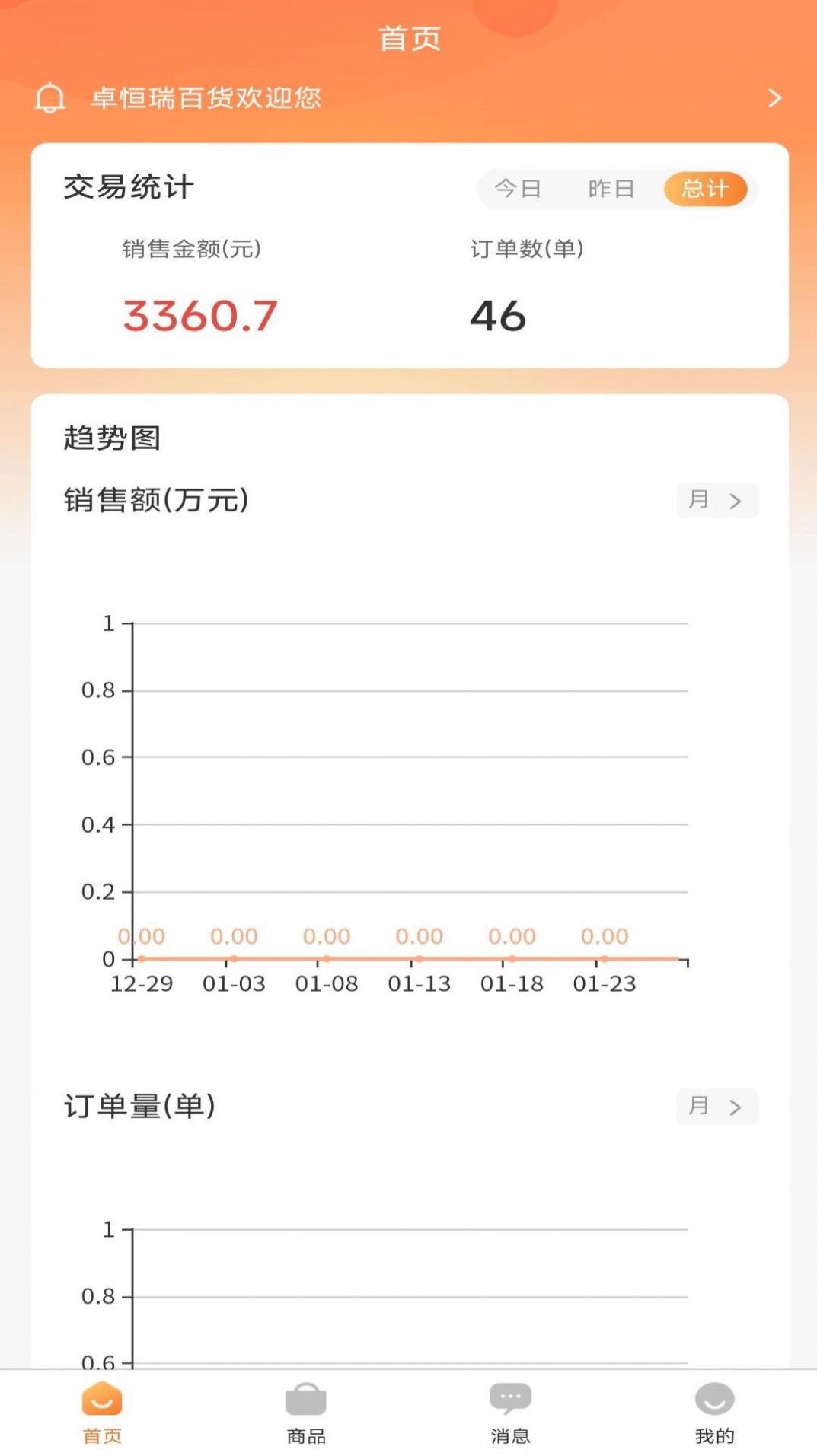 ׿Ӧ̹ٷֻͼ2: