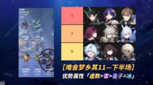 崩壞星穹鐵道2.0混沌難舍夢鄉滿星攻略 2.0混沌難舍夢鄉通關角色推薦圖片5
