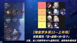 崩壞星穹鐵道2.0混沌難舍夢鄉滿星攻略 2.0混沌難舍夢鄉通關角色推薦圖片9