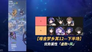 崩壞星穹鐵道2.0混沌難舍夢鄉滿星攻略 2.0混沌難舍夢鄉通關角色推薦圖片11