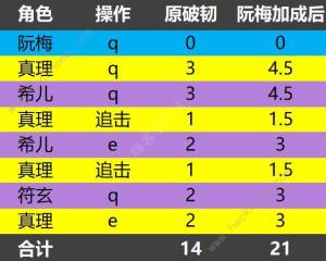 崩壞星穹鐵道安靜燃燒成就攻略 安靜燃燒無飲月怎麼達成圖片2