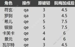 崩壞星穹鐵道安靜燃燒成就攻略 安靜燃燒無飲月怎麼達成圖片3